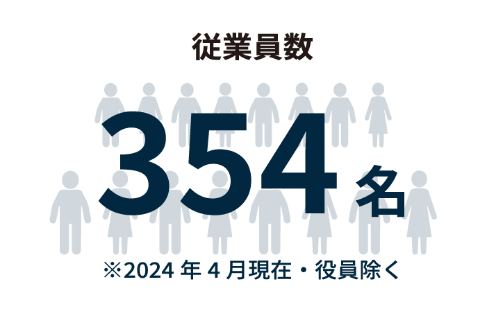 従業員数 378名　2023年4月現在・役員除く